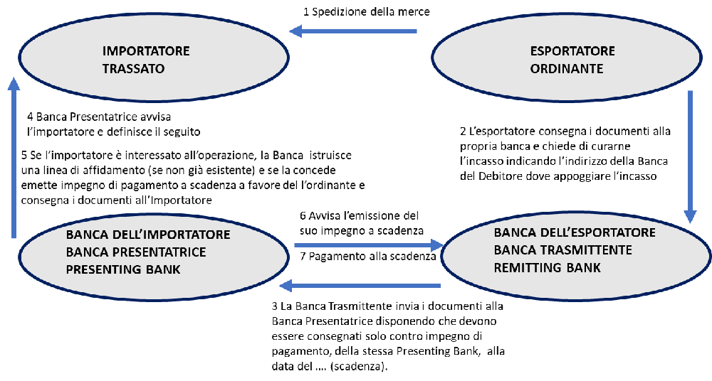 Due imprenditori hanno comprato la licenza della Smemoranda dopo l'asta  andata deserta